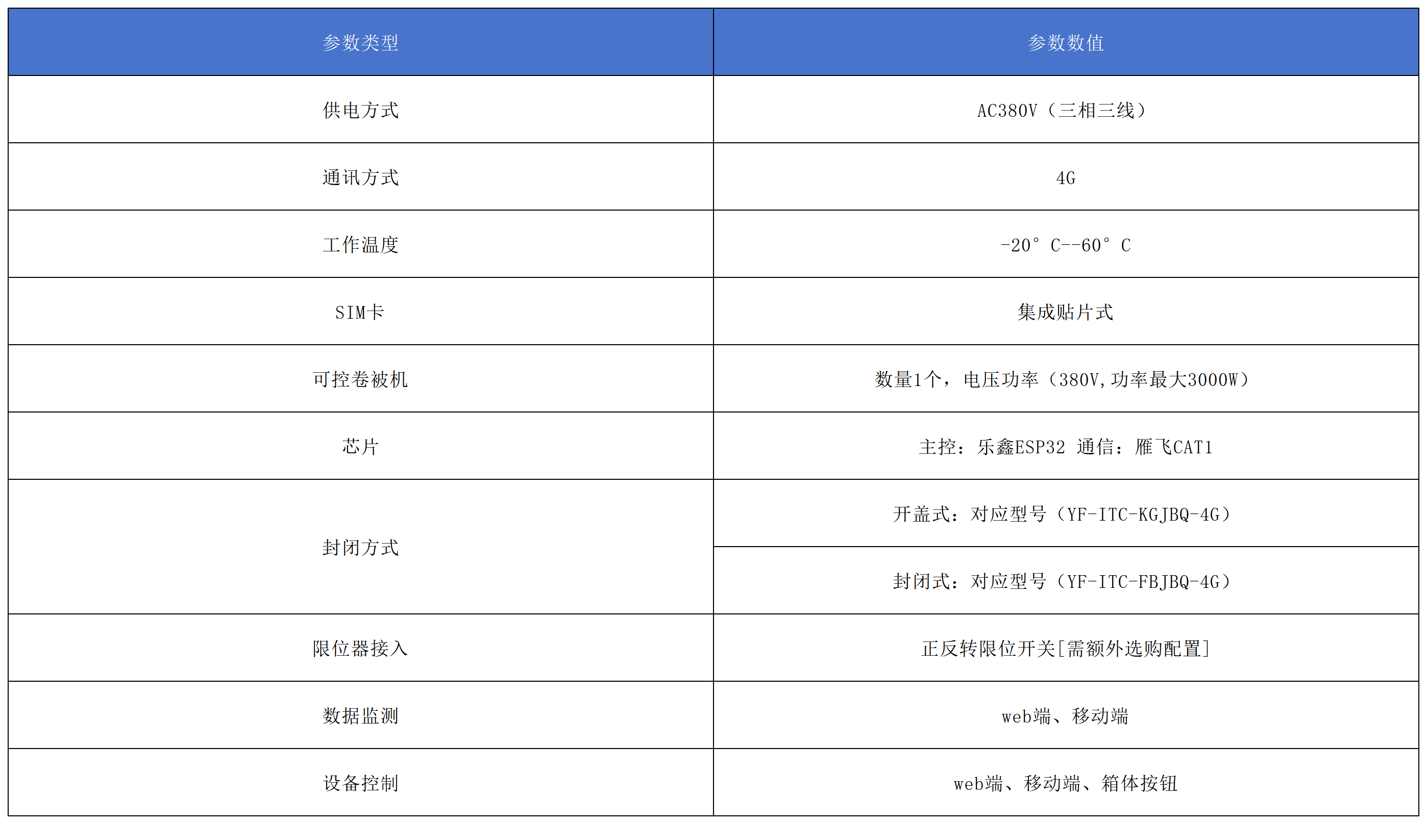 智能卷被控制器產(chǎn)品參數(shù).png
