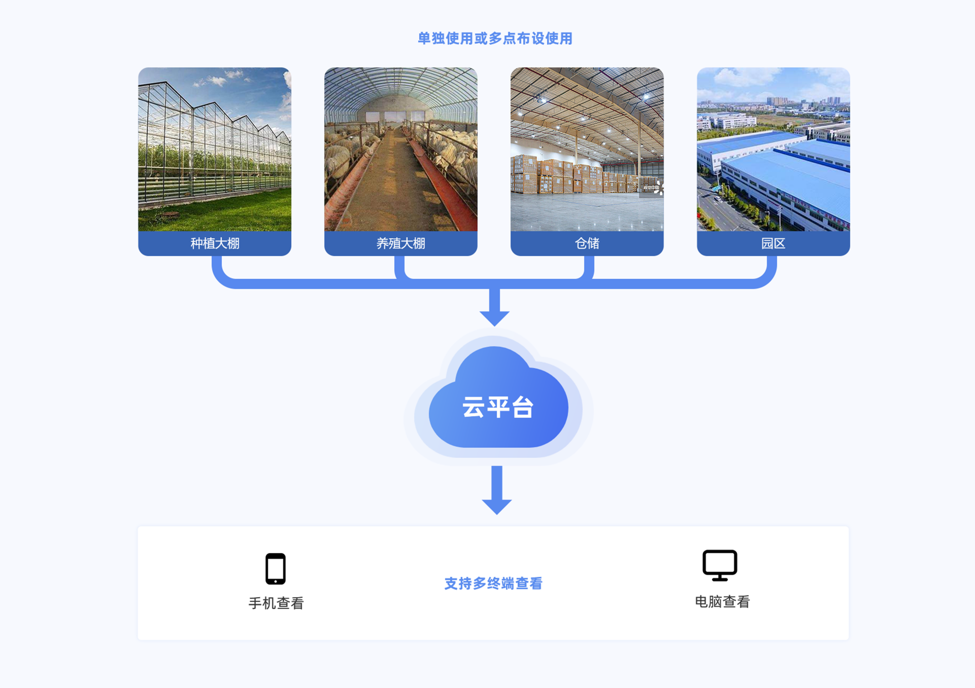 典型應用.png