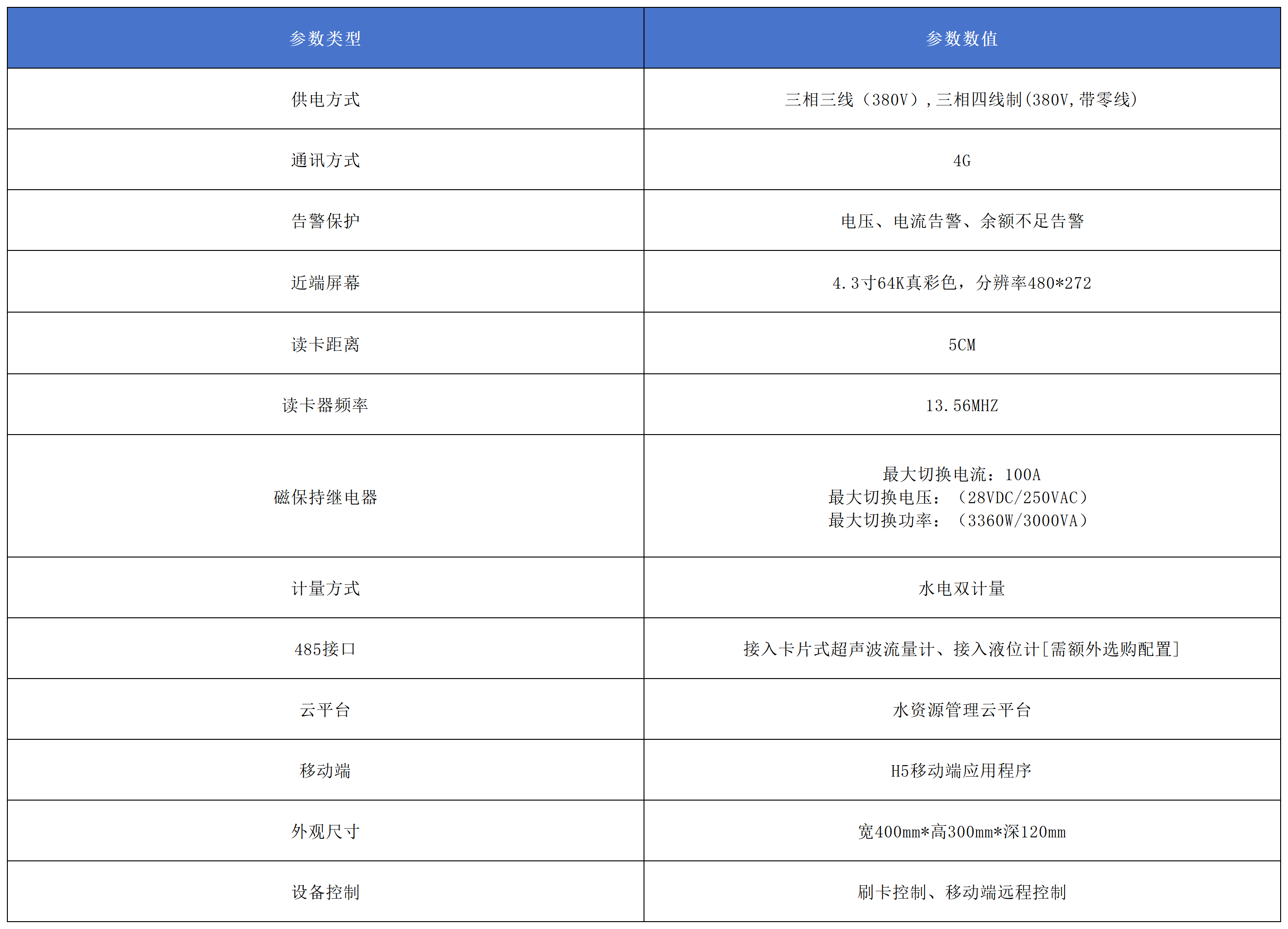 智能井房灌溉控制器產(chǎn)品參數(shù).png
