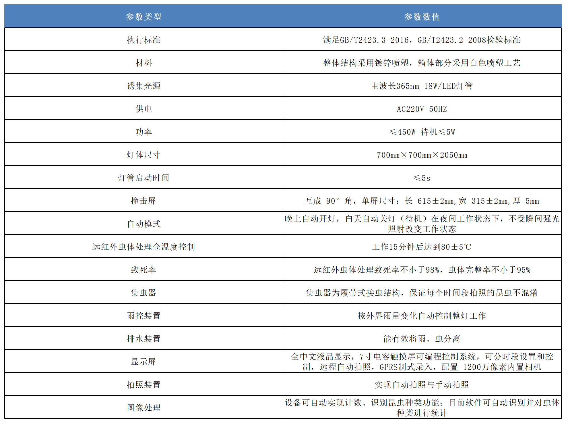 蟲(chóng)情測(cè)報(bào)燈
