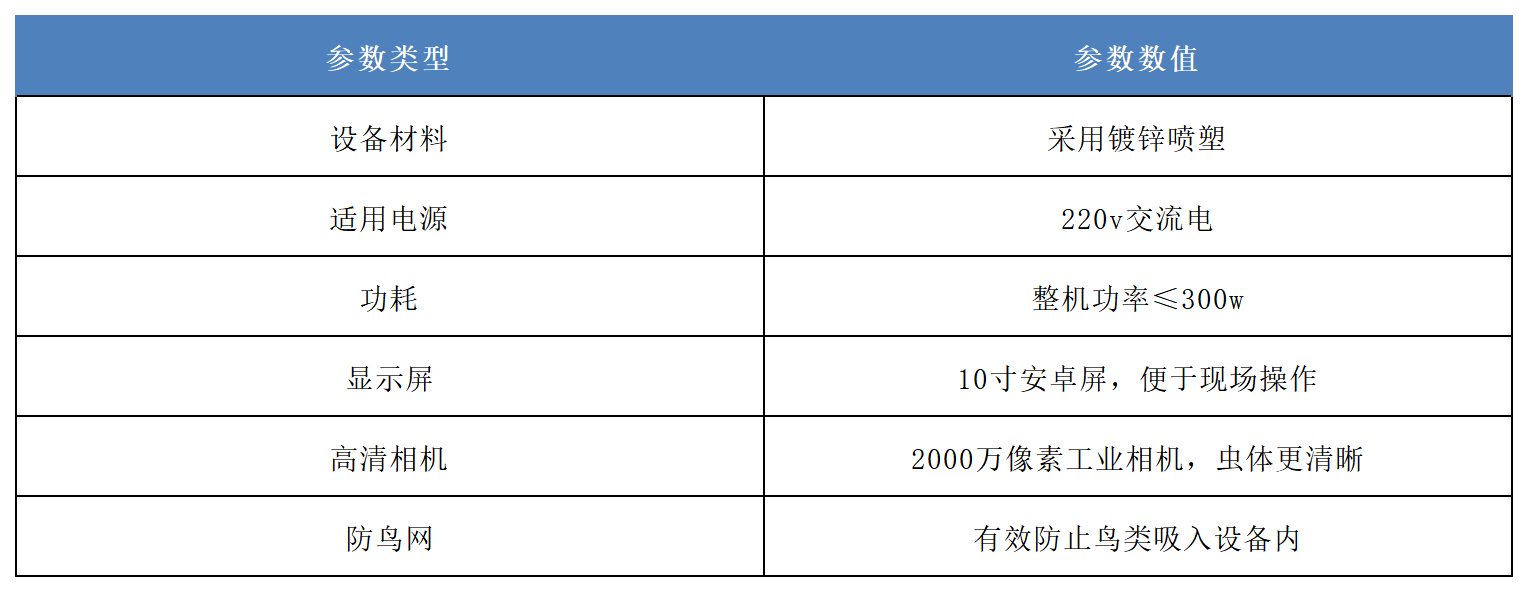 吸蟲(chóng)塔蟲(chóng)情測(cè)報(bào)系統(tǒng)產(chǎn)品參數(shù).png